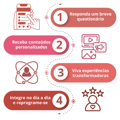 TRILHA DE 4 ETAPAS